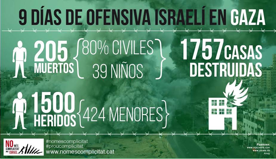 Infografía del colectivo No más complicidad con Israel